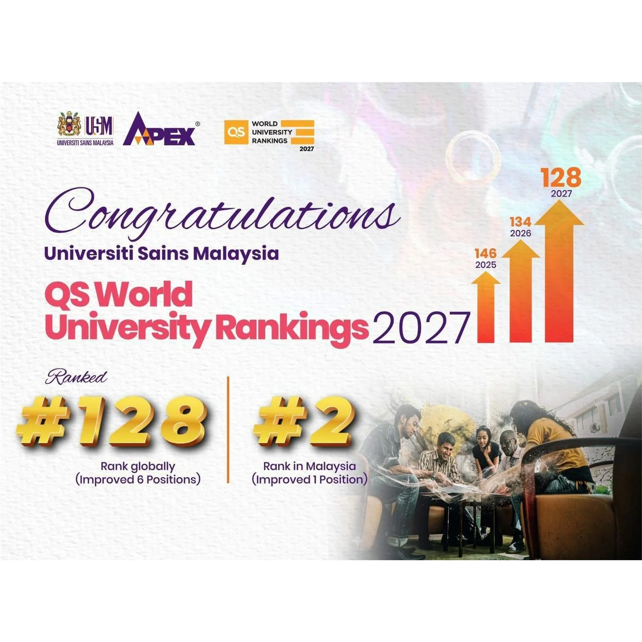 QS World University Rankings 2027